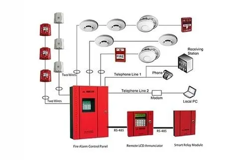 Paket fire alarm konvensional ruko dan kantor Batam