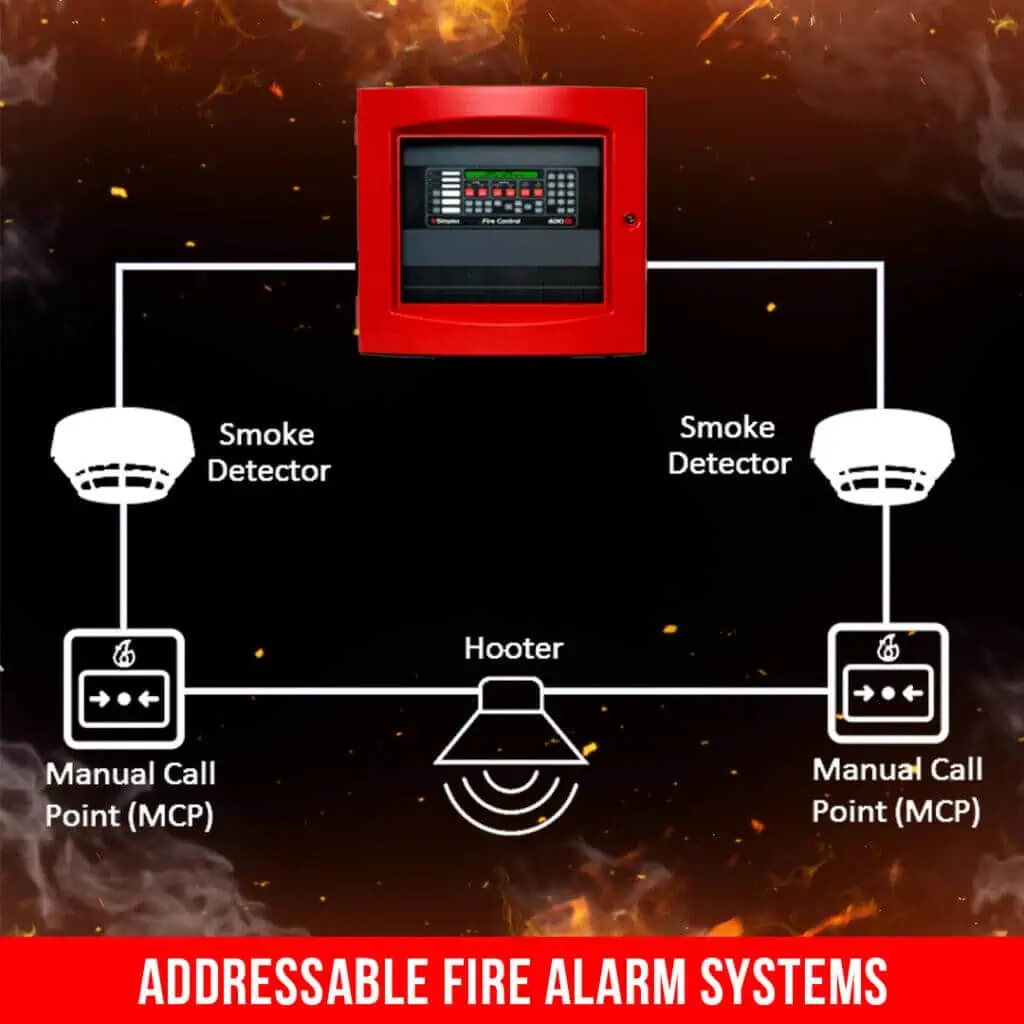 Fire alarm addressable Batam
